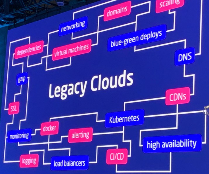 Legacy Cloud